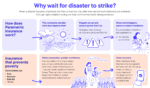 Humanity Insured - Why wait for disaster to strike?